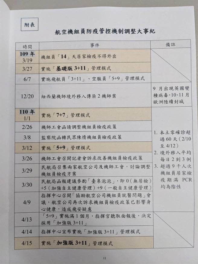 蘇貞昌今赴立法院進行「3＋11」專案報告並備詢。(朱真楷攝)