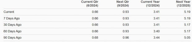 Zacks Investment Research