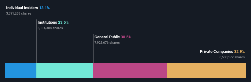 ownership-breakdown