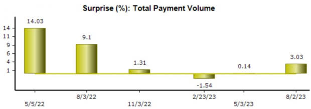 Mercado Libre Surpasses Expectations With Strong Q3 Earnings