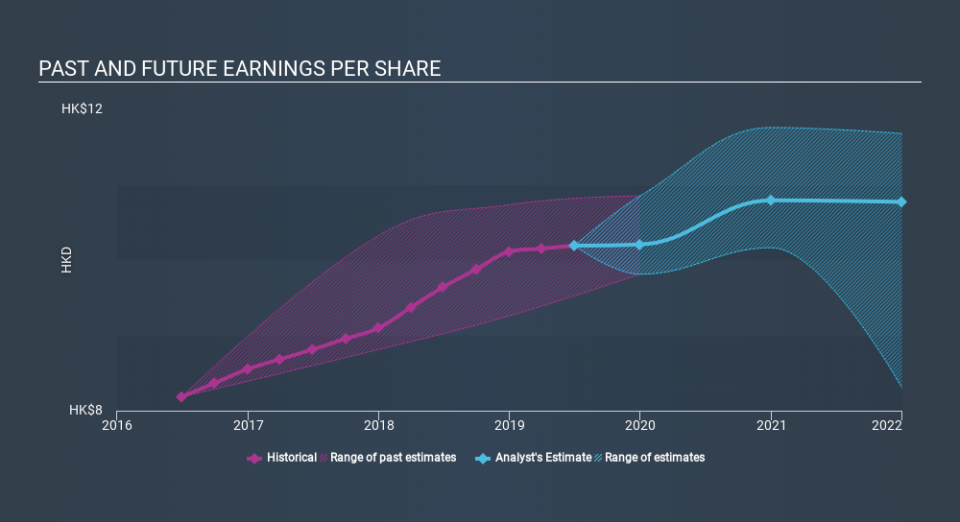 SEHK:1 Past and Future Earnings, February 20th 2020