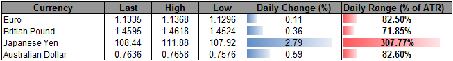 USD/CAD FX Sentiment Hits Extremes as Pair Slips to Fresh 2016 Low