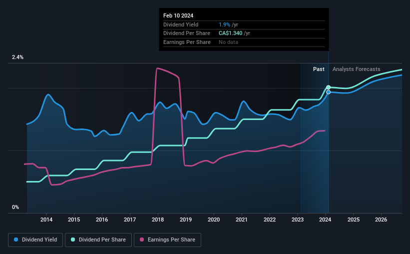 historic-dividend