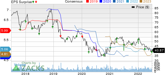 Walgreens Boots Alliance, Inc. Price, Consensus and EPS Surprise