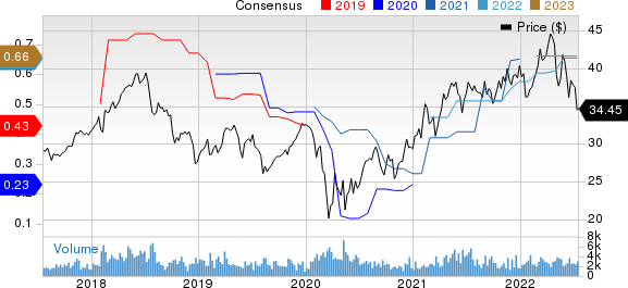 Rayonier Inc. Price and Consensus