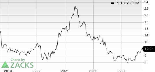 WestRock Company PE Ratio (TTM)