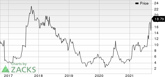 Dynavax Technologies Corporation Price