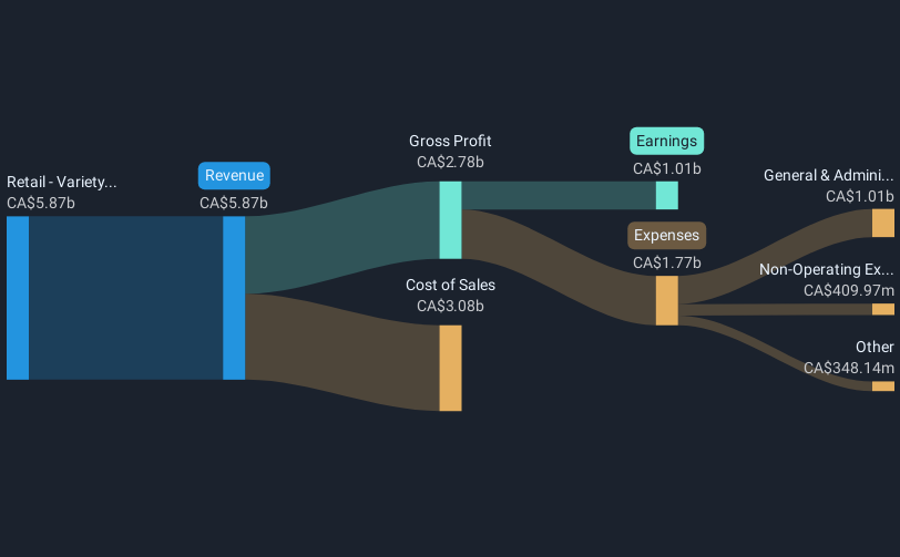 revenue-and-expenses-breakdown