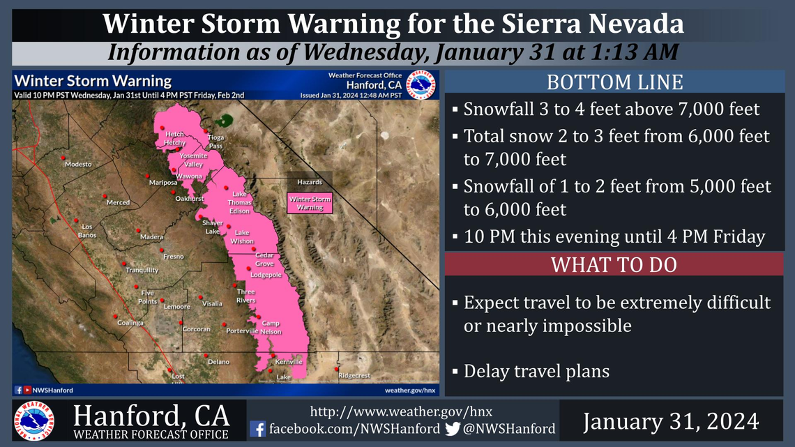 Wednesday, Jan. 31, winter storm warning.