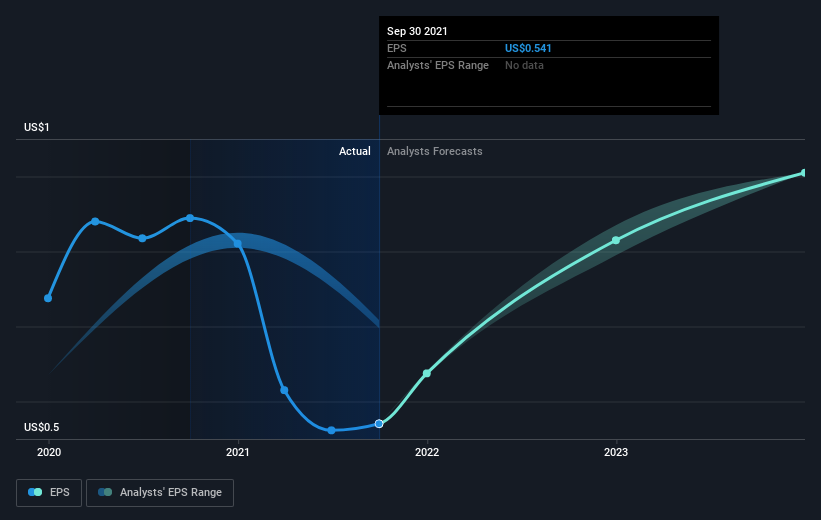 earnings-per-share-growth