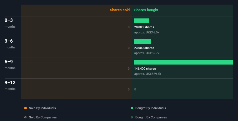 insider-trading-volume