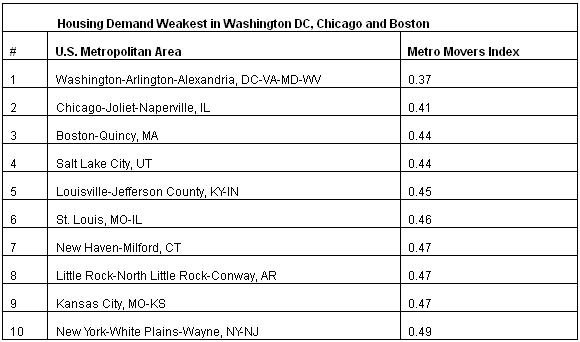 trulia weakest demand 2011-11.png