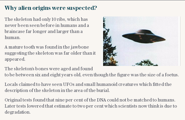 Why alien origins were suspected?