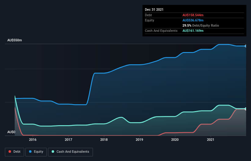 debt-equity-history-analysis