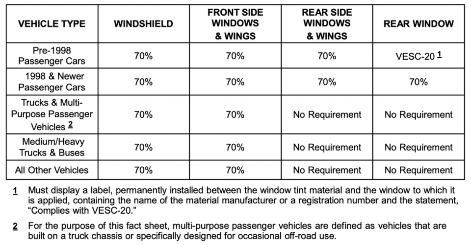 This chart, provided by a PennDOT bulletin, shows adopted regulations for window tint on vehicles operated in Pennsylvania. PennDOT/Screenshot