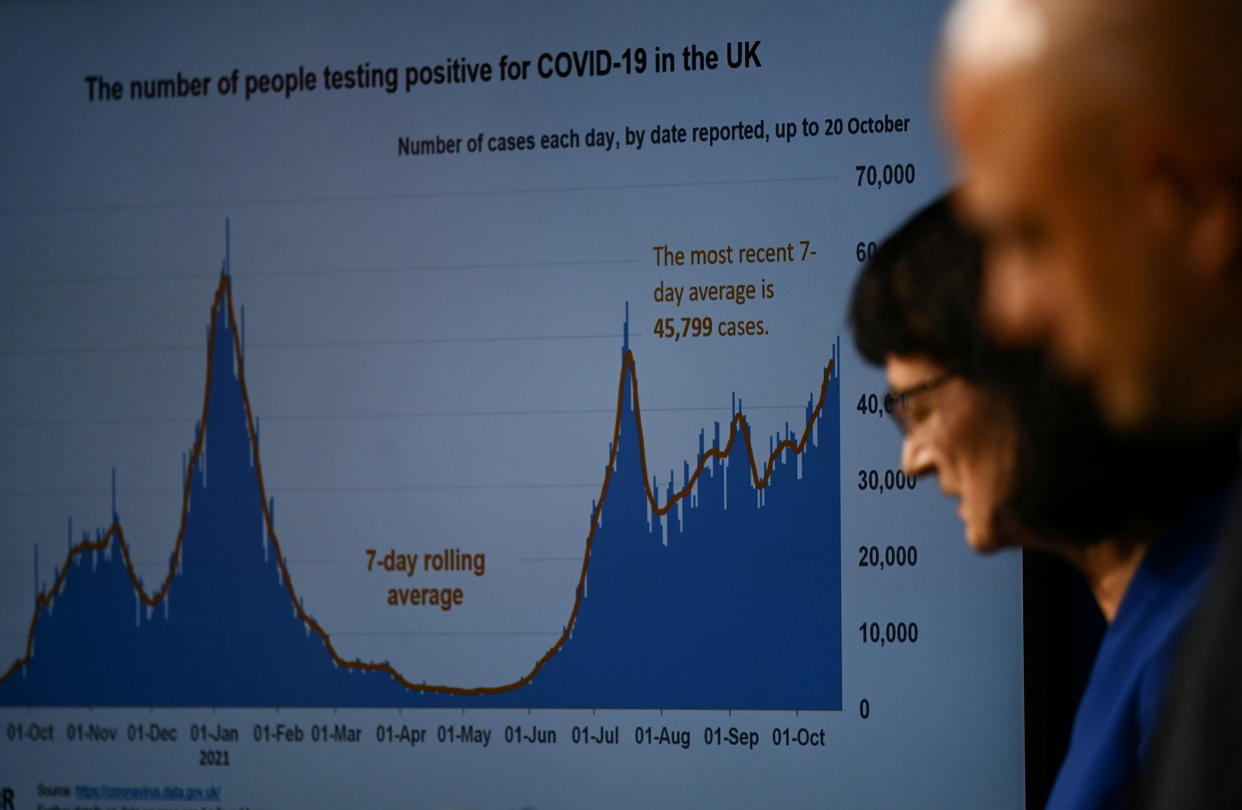 Britain's Health Secretary Sajid Javid stands next to UK Health Security Agency Chief Executive, Dr Jenny Harries as they show a COVID-19 slide during a press conference held in Downing Street, London, Britain, October 20, 2021. (Toby Melville/Pool via Reuters)