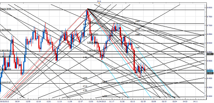 PT_cycle_turn_body_Picture_2.png, Price & Time: Cycles Pointing to a Potential Reversal