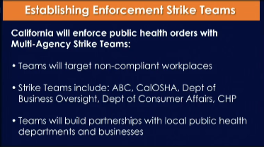 California Gov. Gavin Newsom announced strike teams to target businesses that fail to comply with state orders to shut down or limit activities.