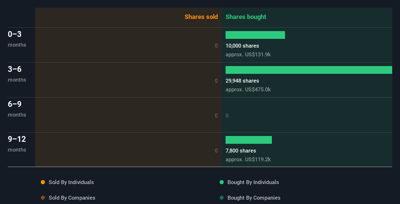 insider-trading-volume