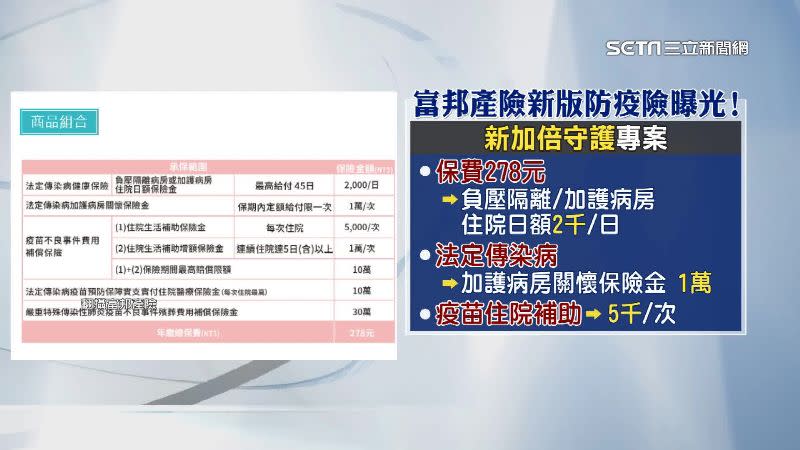 富邦產險在未來上路的防疫險中已沒有確診隔離金。（圖／翻攝自富邦產險）