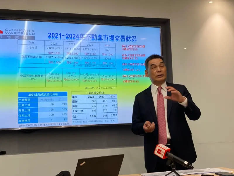 ▲顏炳立預估，2024年土地交易量可達1200億元。（圖／記者徐銘穗攝）