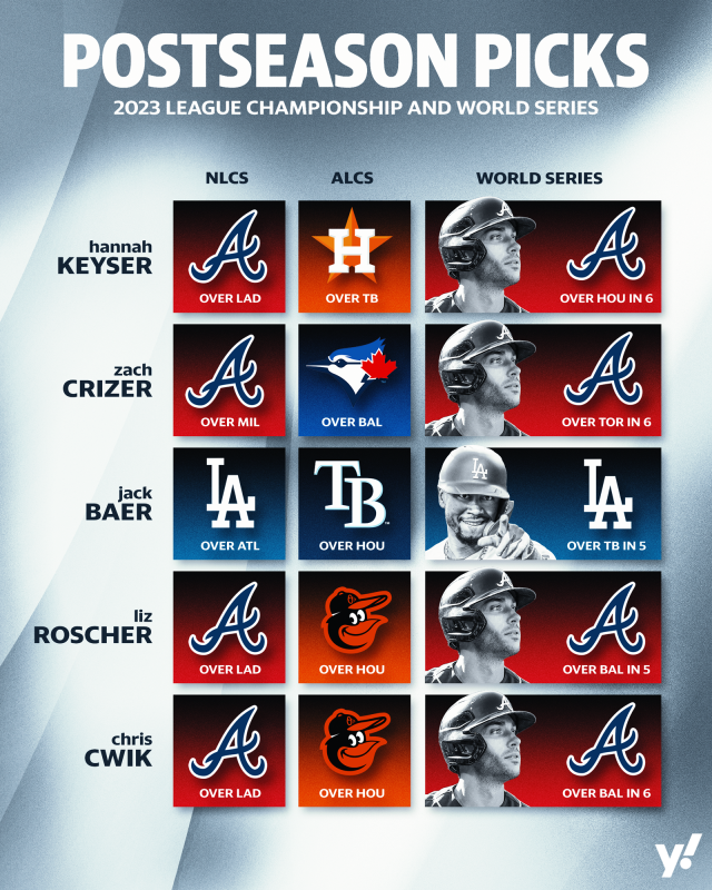 MLB playoffs 2023: Braves? Orioles? Phillies? Astros? Yahoo's postseason  picks all the way to the World Series