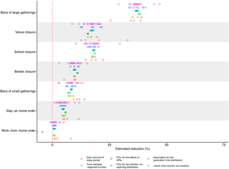 Graph showing the impact of various control measures on reducing new infections