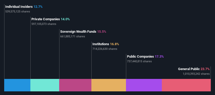 ownership-breakdown