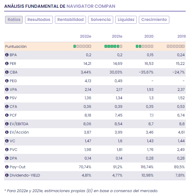 Navigator Company, un negocio con potencial por fundamental