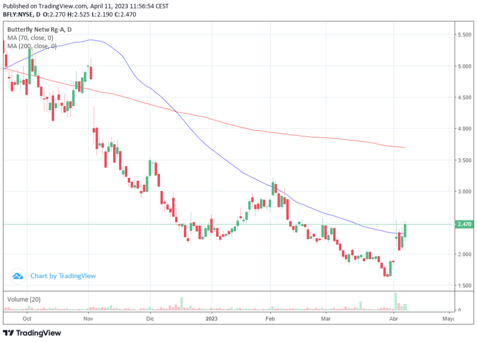 Dos penny stock biotecnológicas donde invierte Cathie Wood