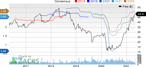 Tapestry, Inc. Price and Consensus