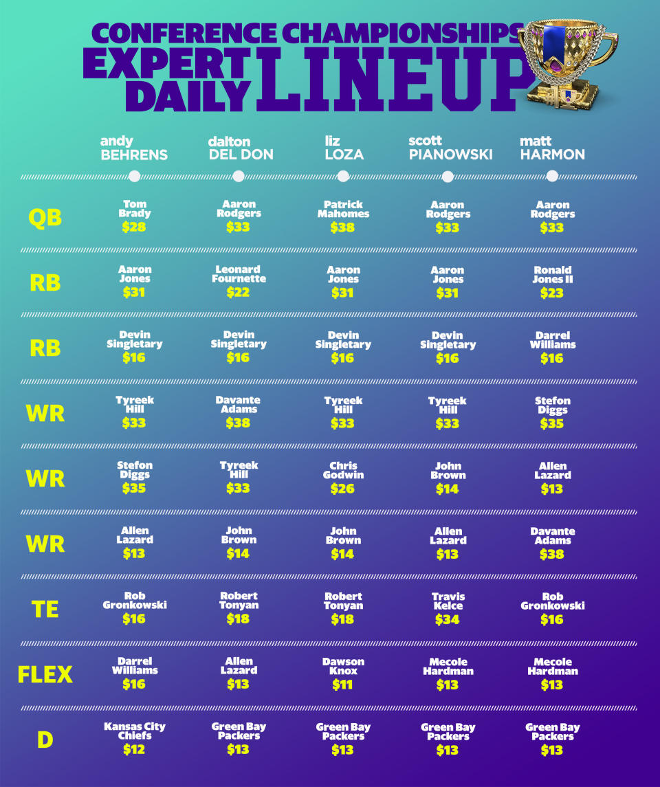 Conference Championships DFS lineups.