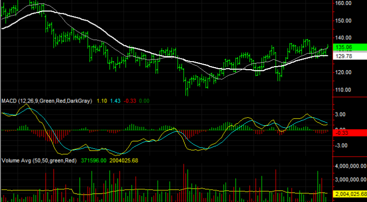 Federal Realty Investment Trust (FRT) stocks to buy