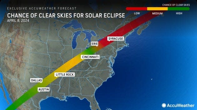 AccuWeather's first cloud forecast, issued on March 7, along the path of totality for the solar eclipse on April 8, 2024.