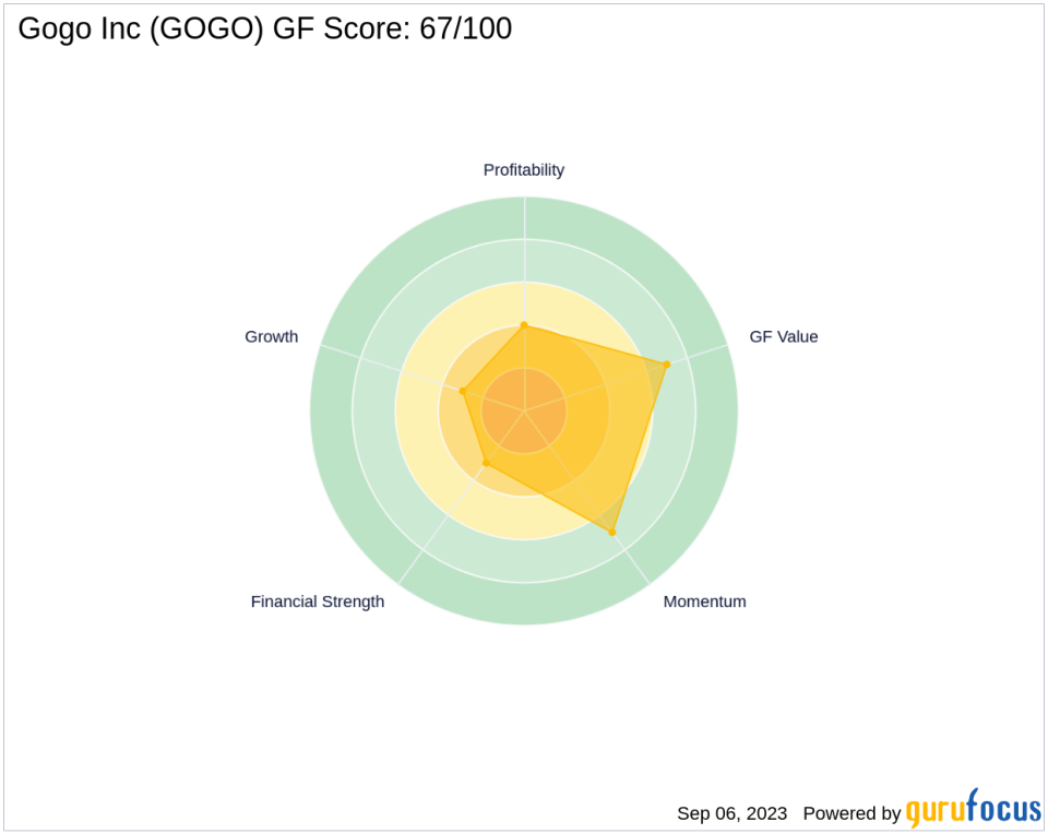 Unraveling Gogo Inc (GOGO)'s Potential for Underperformance: A Deep Dive into Key Metrics