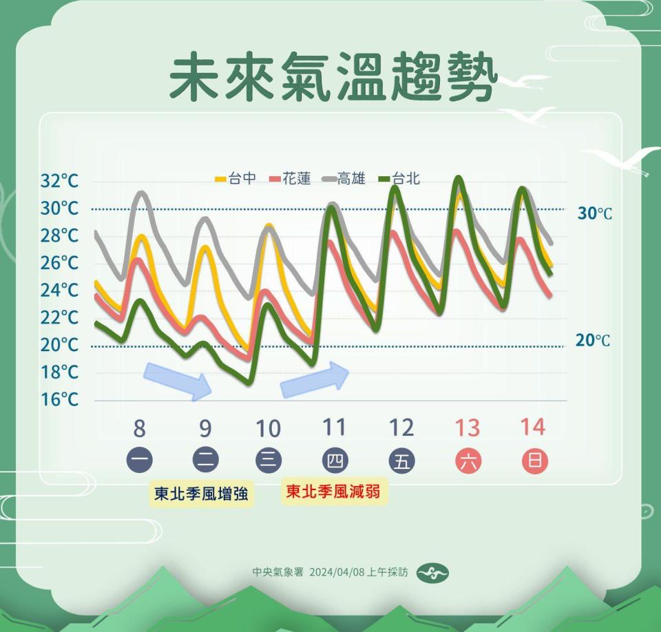 氣溫逐漸回升暖熱。（圖／中央氣象署）