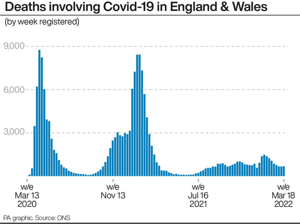 Deaths involving Covid-19 in England & Wales. 