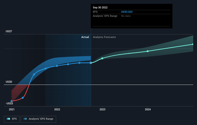 earnings-per-share-growth