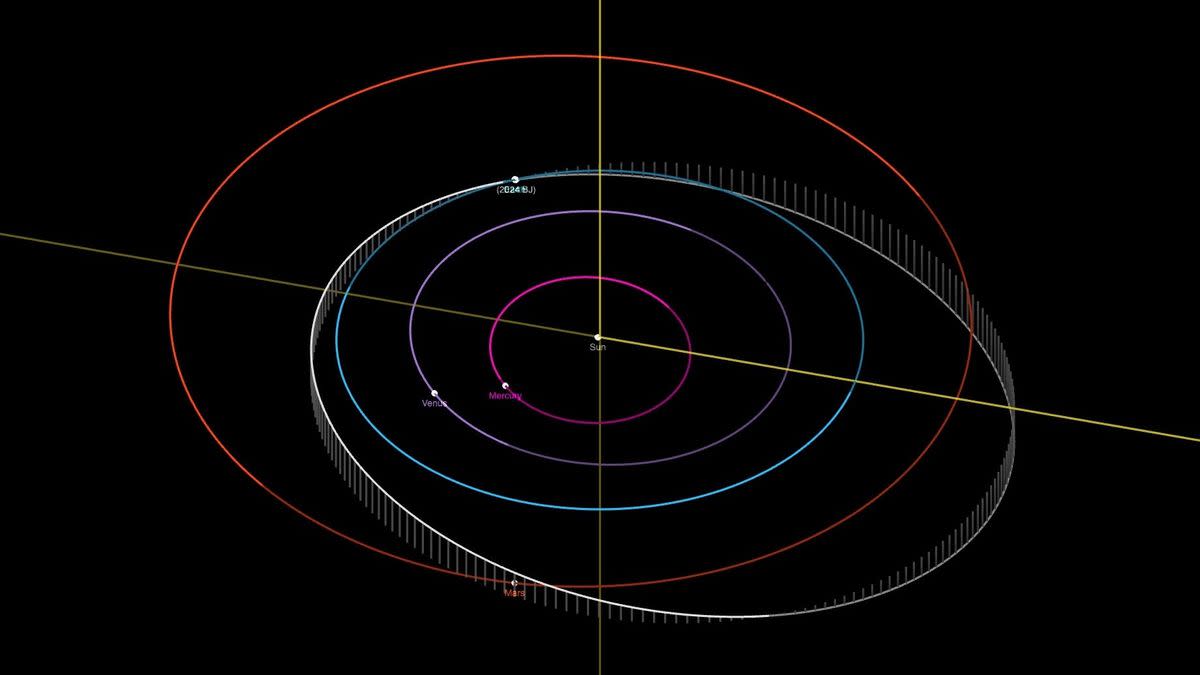  An illustration of an asteroid's orbit, showing it passing close by Earth. 