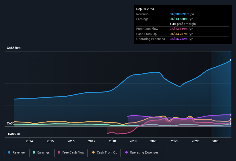 earnings-and-revenue-history