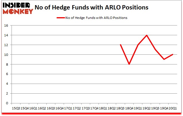 Is ARLO A Good Stock To Buy?