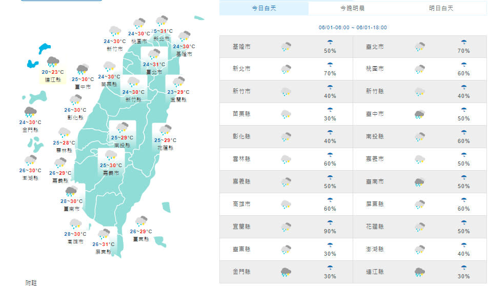 （取自氣象局網站）