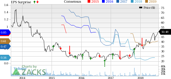 CREE to gain from Wolfspeed acquisition. The company's cross licensing agreements will help it to drive innovation.