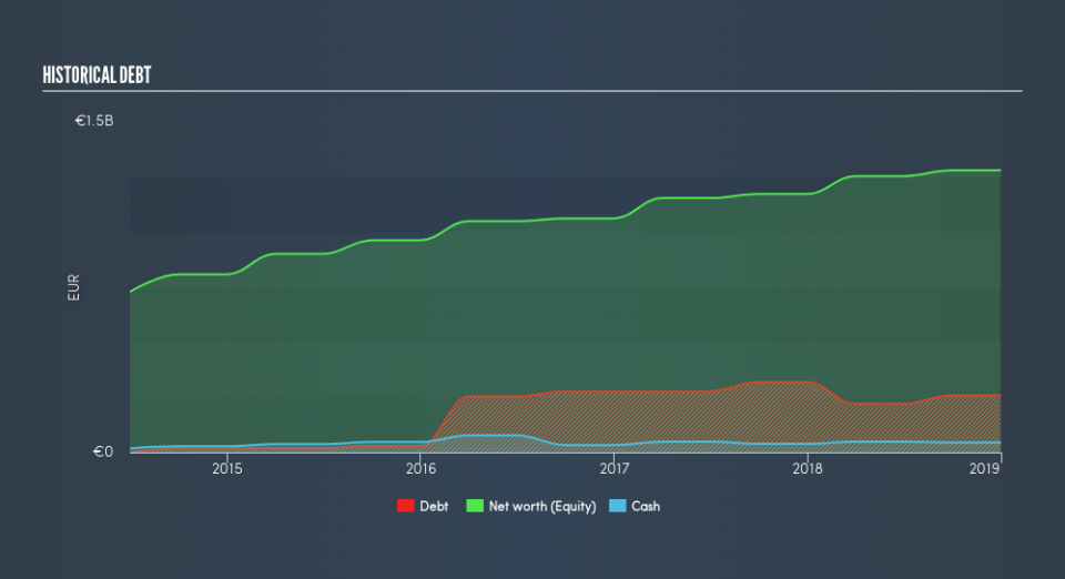 ISE:GN1 Historical Debt, July 17th 2019