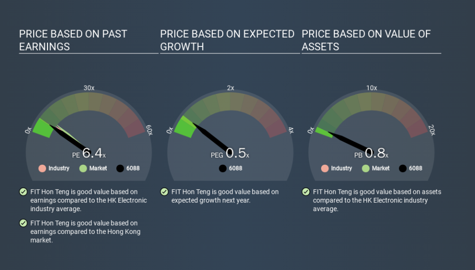 SEHK:6088 Price Estimation Relative to Market, March 19th 2020