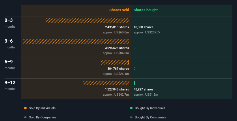 insider-trading-volume