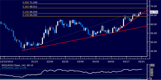 Crude Oil Resumes Recovery, SPX 500 Turns Lower as Expected