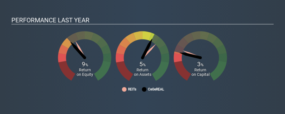 ENXTPA:CGR Past Revenue and Net Income, February 24th 2020