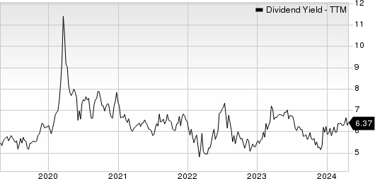 Cheniere Energy Partners, L.P. Dividend Yield (TTM)