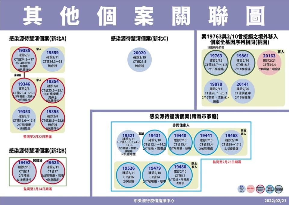 0221疫情